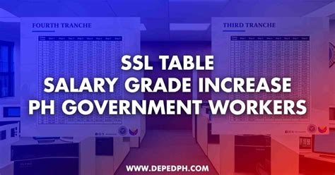 opms time table|Philippine Government Workers Salary Grade Increase: SSL .